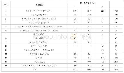 表4 老年护理职业教育框架计划（超过标准规定的4600课时）