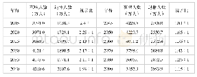 《表2 20152090年全国机关事业单位参保人数预测[11]》