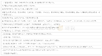 表2 北京市社会组织诚信达标参考标准