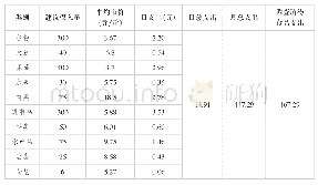 《表4 珠海市居民必需的食品消费支出》