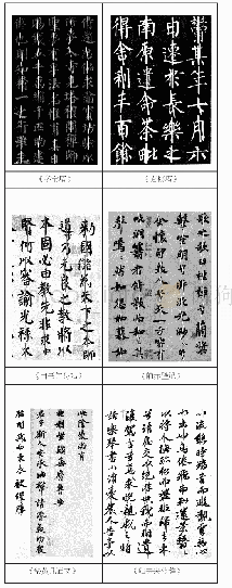 表3：苏轼楷书章法特征及其对当代楷书创作的启示