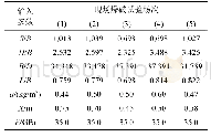 《表3 现场爆破试验模型输入参数》