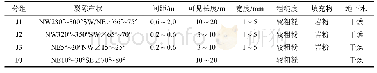 《表1 左岸边坡裂隙性状特征》