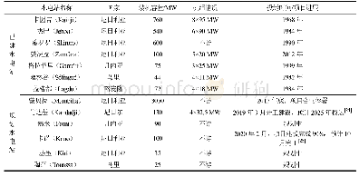 表7 尼日尔河流域主要已建和规划水电项目