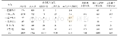 《表1 向家坝水电站各单位2015年8月份大坝基础廊道作业人员统计》