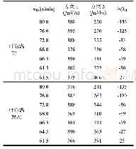 《表2 改型前后单位流量对比统计》