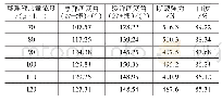 《表1 水性聚氨酯用量对亚麻织物性能的影响》