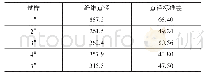 《表2 5种静电纺纳米纤维的直径nm》