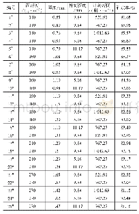 《表1 UHMWPE针刺非织造材料特征参数》