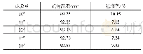 《表4 不同质量分数壳聚糖处理后试样毡缩率》