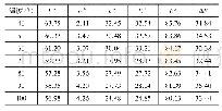 《表2 染色温度对棉织物染色性能的影响》