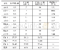 《表4 果胶提取工艺正交试验结果及分析》