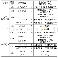 《表2 ACC0640B接线盒端口信号定义表》