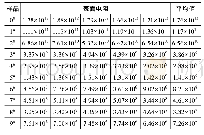 《表1 不同质量比样品的表面电阻》