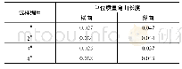 《表2 4种水刺布的柔软性》