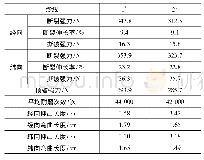 《表2 试样力学性能测试结果》