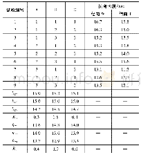 表4 织物抗弯长度测试结果