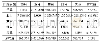 《表1 6种纤维相对分布距离》