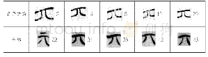 《表一“其”字横畫對比：上博簡《孔子詩論》之齊系字型特徵及書法探析》