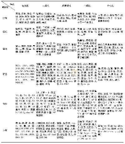 《表网络语言的特点与辞格对照表》