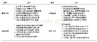 《表1 基于移动互联网自主学习的元认知策略影响因子》