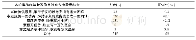 《表5 家庭整体经济状况及其教育支出承受能力》