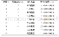 《表2 试件设计：微细钢纤维快硬高强硫铝酸盐水泥砂浆与钢筋黏结性能研究》