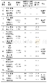 《表1 土层参数：中国尊大厦深基坑降水及土方施工技术》