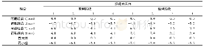 《表4 L-J2, R-J2节段单元处应力》