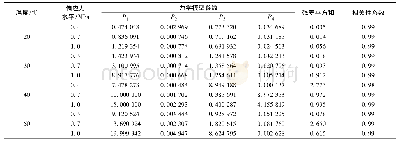 《表5 AC-13沥青混合料力学模型拟合参数》