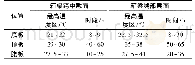 《表2 箱梁底板、顶板及腹板实测最高温度比较》