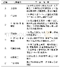 《表2 隧道开挖工序说明：第三系弱胶结富水粉细砂岩地层双线铁路大断面隧道施工技术》