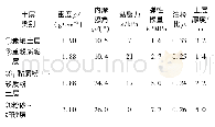 表1 土层物理力学性质参数