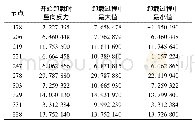 《表1 从中间到两端卸载过程节点反力值》