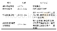 《表1 基坑支护选型示意：宁波市机场路大型隧道设计与施工关键技术》