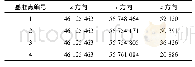 《表1 桁架基准点三维坐标》