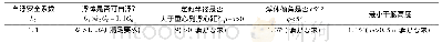 《表4 计算结果：青藏高原峡谷大跨度钢管拱桥拱肋施工关键技术》