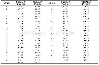 《表4 索夹定位点坐标：温度变化下悬索桥索夹安装位置精确计算方法》