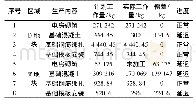 《表1 D,T地块外电基础进度对比》