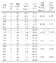 表5 对比试验透水系数：透水混凝土透水性能正交设计与试验研究