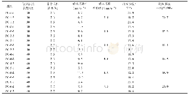 表3 透水混凝土物理力学性能(粗骨料粒径10～15mm)