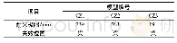 《表2 轴压比对节点耐火极限影响》