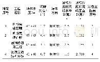 《表1 试转参数：北京新机场三线四桥集群式同步转体施工技术》