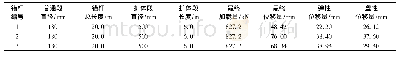 《表4 4～6号机械扩孔施工的扩体锚杆拉拔试验结果》