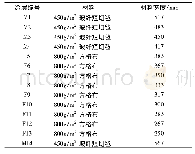 表1 涂刷顺序：超长超大直径GRP管道“陆上水下”安装技术