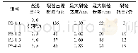 《表5 不同含泥量试验结果》