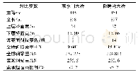 《表1 两座桥主要设计参数对比》