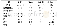 《表2 南塔主楼区土体自重》