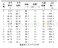 《表2 综合内摩擦角反演计算结果(K=1.15)》
