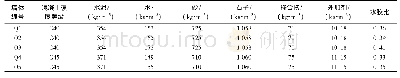 表1 不同水胶比对比试验